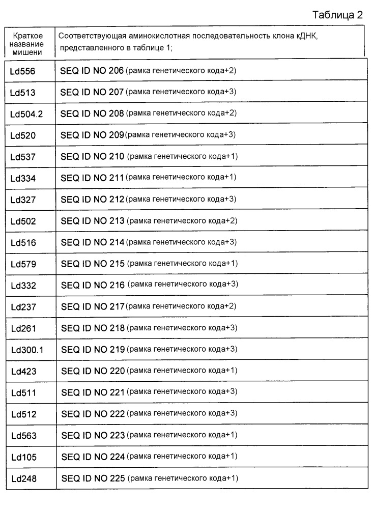 Уменьшение экспрессии генов у насекомых-вредителей (патент 2662995)