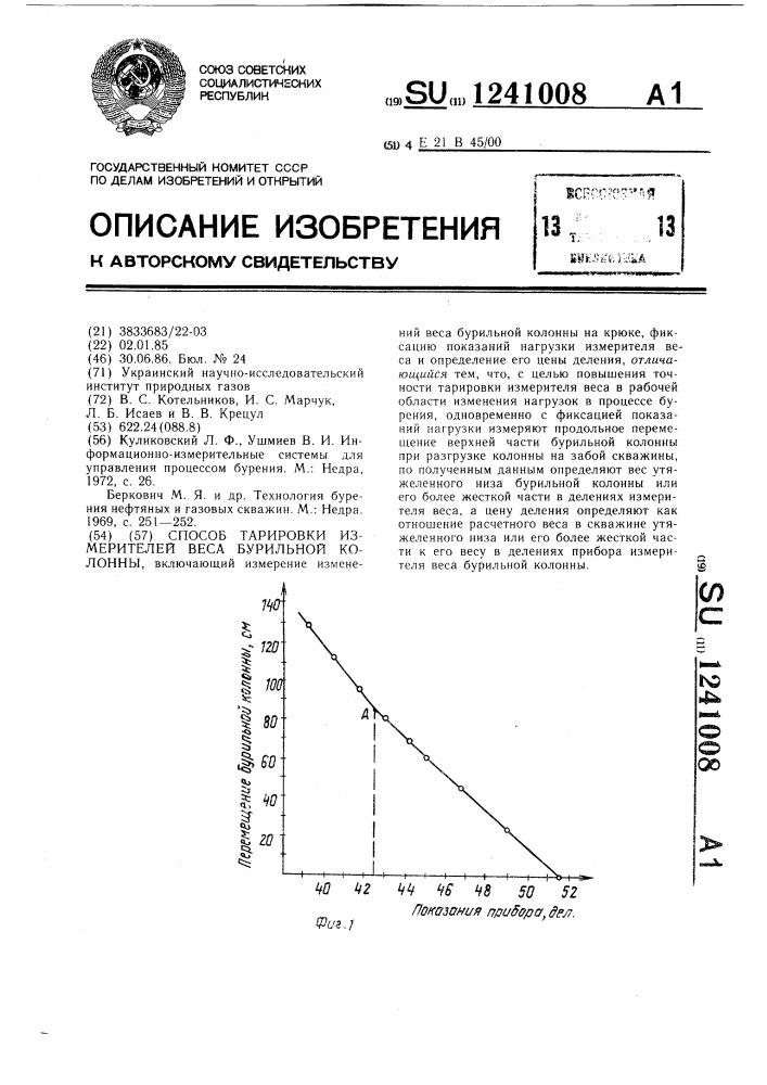 Способ тарировки измерителей веса бурильной колонны (патент 1241008)