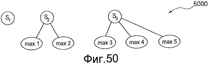 Измерение на основе функции детализации (патент 2476901)