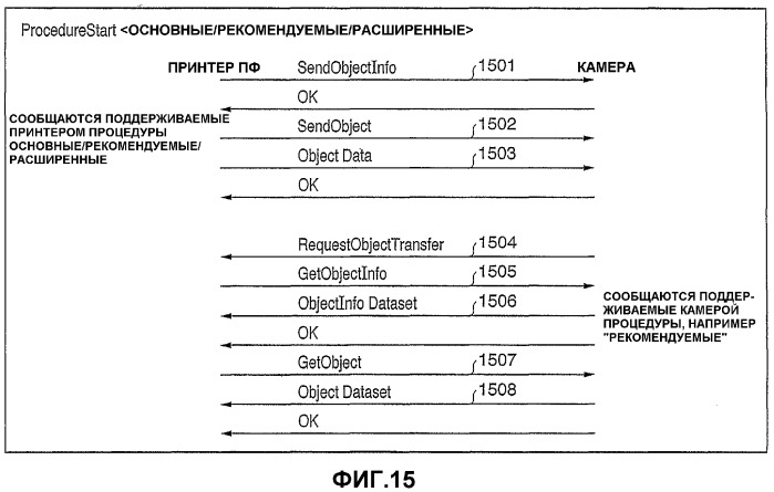 Устройство подачи изображений и записывающее устройство, записывающая система, включающая в себя эти устройства, и способ управления связью этих устройств (патент 2313823)