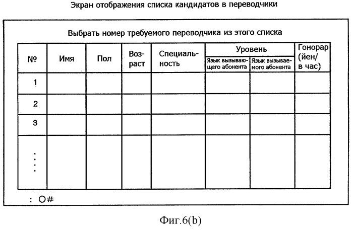 Система и способ перевода по видеотелефону (патент 2293369)