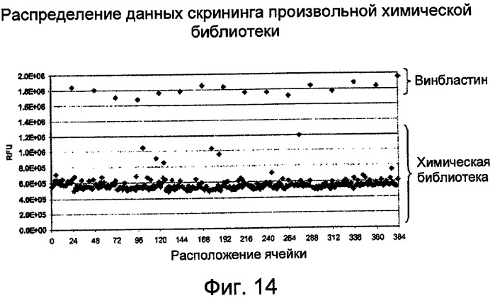 Способ идентификации агента на основе высокопроизводительного скрининга (патент 2486247)