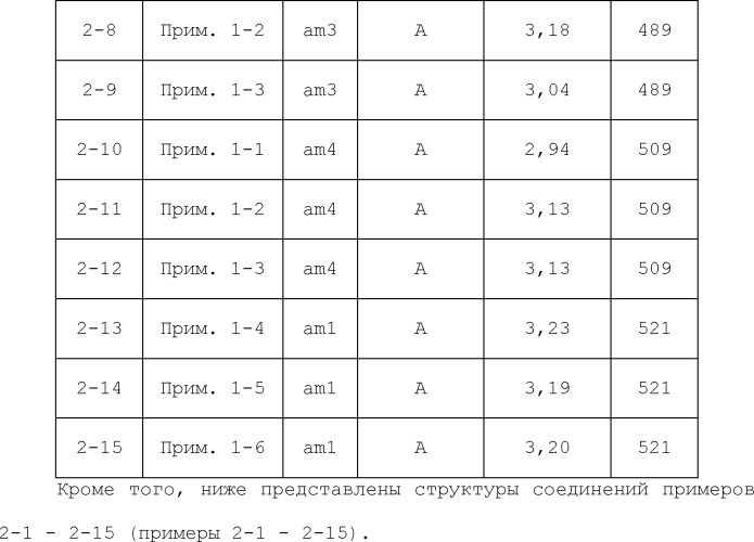 Сульфонамидные соединения и их применение (патент 2502730)