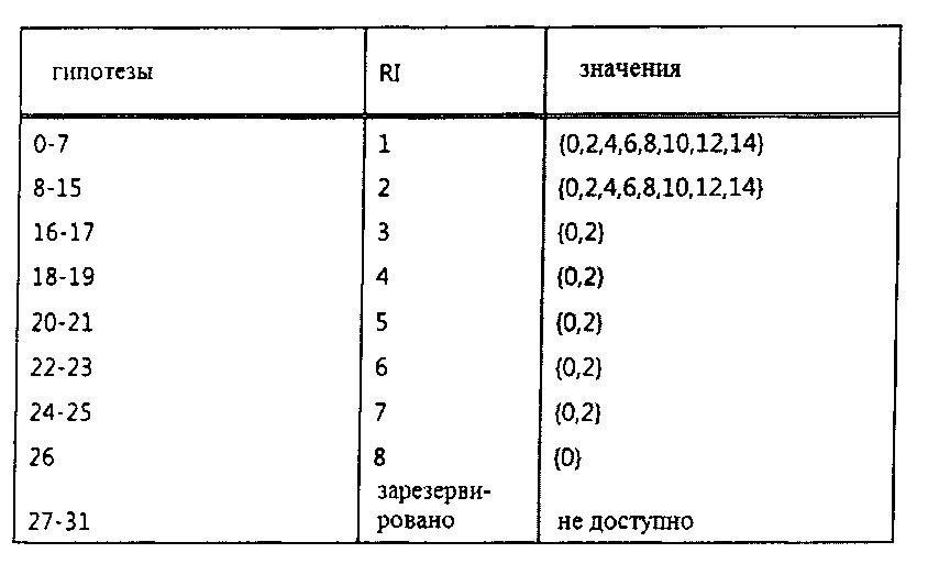 Способ и устройство для передачи информации о состоянии канала в системе беспроводной связи (патент 2621066)