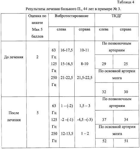 Паллестезиометрия заключение образец норма