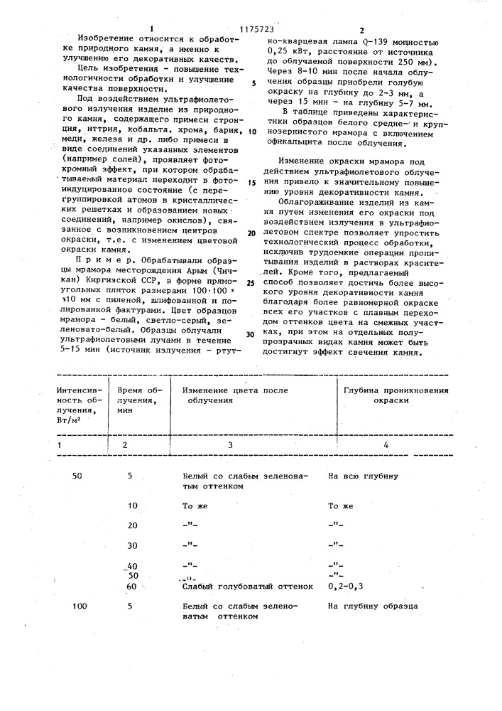 Способ облагораживания изделий из природного камня (патент 1175723)