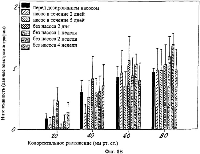 Способы и композиции для снятия боли (патент 2329062)