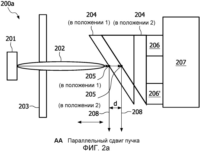 Система для рентгеновского обследования со встроенным приводным средством для выполнения поступательного и/или поворотного перемещений фокусного пятна, по меньшей мере, одного анода, испускающего рентгеновское излучение, относительно неподвижного опорного положения и со средством для компенсации происходящих в результате параллельного и/или углового сдвигов испускаемых пучков рентгеновского излучения (патент 2508052)