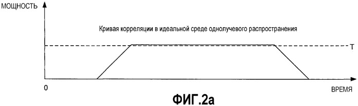 Система и способ синхронизации кадра и получения начального отсчета времени символа (патент 2365054)