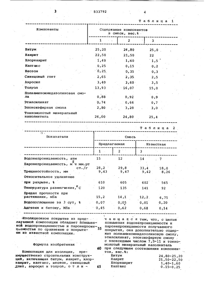 Композиция для изоляции (патент 833792)