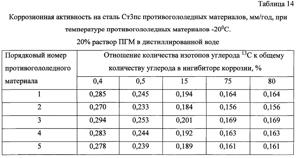 Способ получения твердого противогололедного материала на основе пищевой поваренной соли и кальцинированного хлорида кальция (варианты) (патент 2604215)