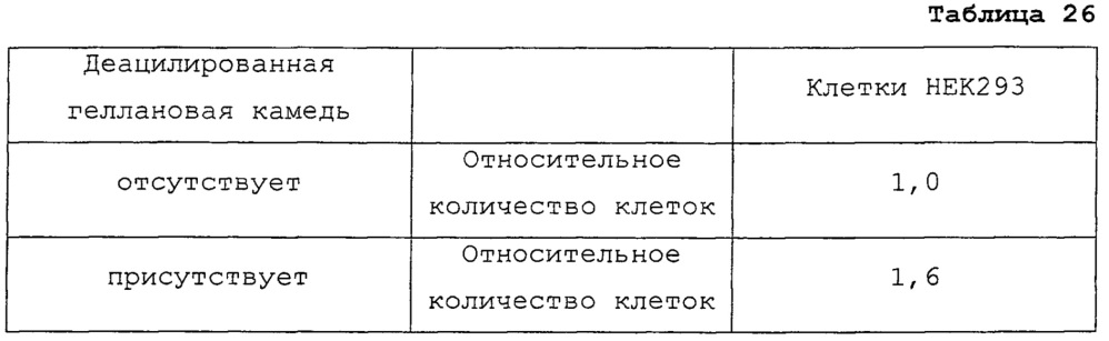 Композиция культуральной среды и способ культивирования клетки или ткани с использованием указанной композиции (патент 2665793)