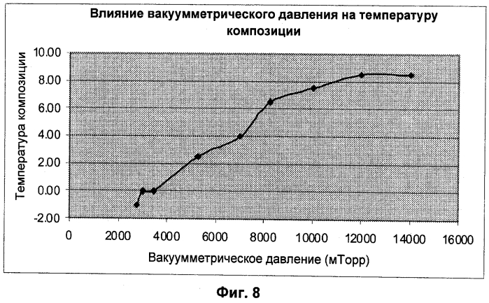 Стабильная сухая порошкообразная композиция, содержащая биологически активные микроорганизмы и/или биоактивные материалы, и способ ее изготовления (патент 2567668)
