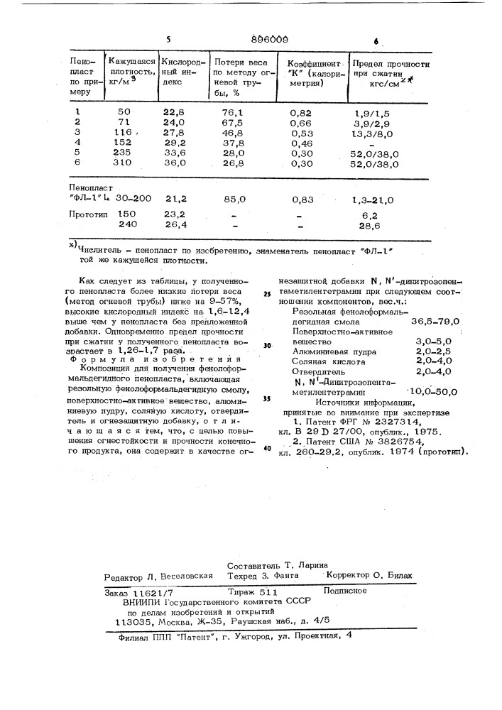 Композиция для получения фенолформальдегидного пенопласта (патент 896009)