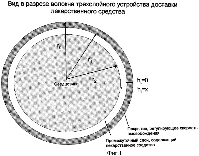 Устройство доставки лекарственного средства, имеющее спиральную форму (патент 2463018)