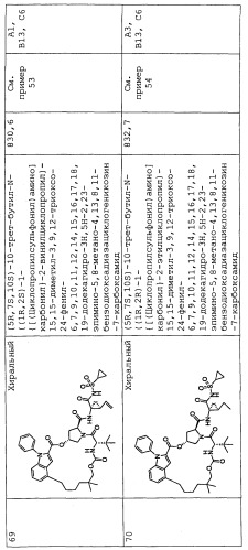 Ингибиторы hcv ns3 протеазы (патент 2468029)