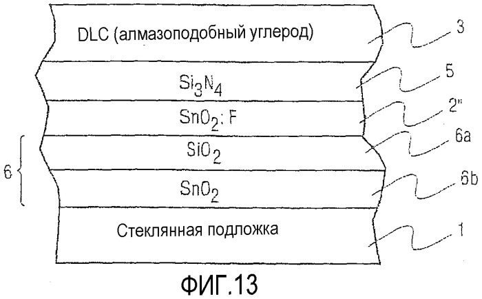 Стойкое к царапанью и травлению стеклянное изделие с покрытием и способ его получения (патент 2501749)