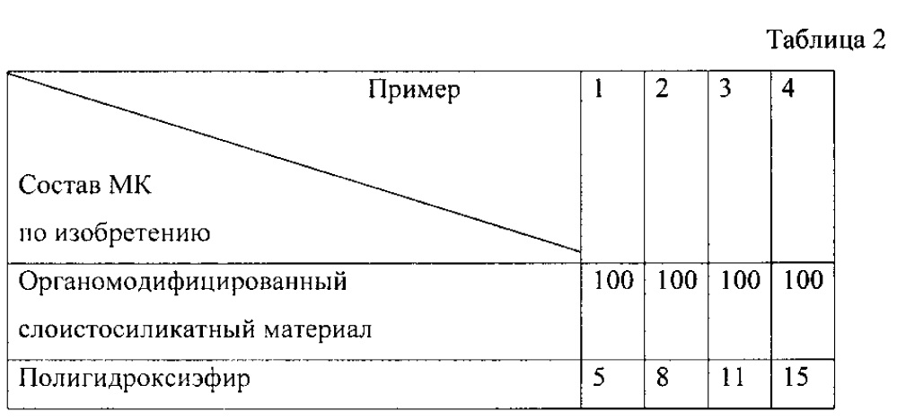 Полиэтилентерефталатная полимерная композиция и способ ее получения (патент 2610772)