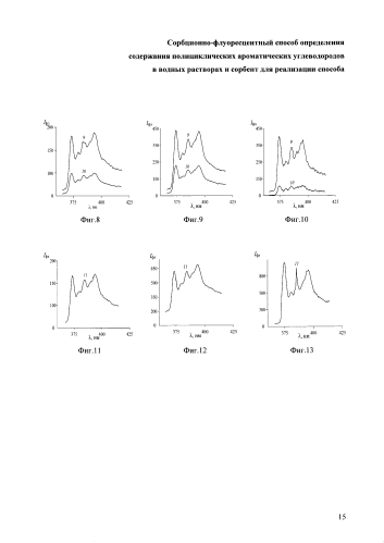 Сорбционно-флуоресцентный способ определения содержания полициклических ароматических углеводородов в водных растворах и сорбент для реализации способа (патент 2581411)