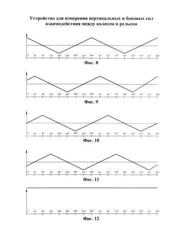 Устройство для измерения вертикальных и боковых сил взаимодействия между колесом и рельсом (патент 2591739)