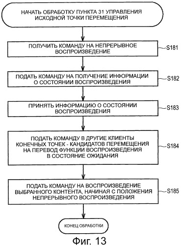 Устройство обработки информации, способ обработки информации, система обработки информации и программа для них (патент 2518494)