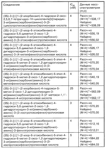 Производные карбоновых кислот (варианты), фармацевтическая композиция и способ селективного ингибирования связывания  4 1 интегрина у млекопитающего (патент 2263109)