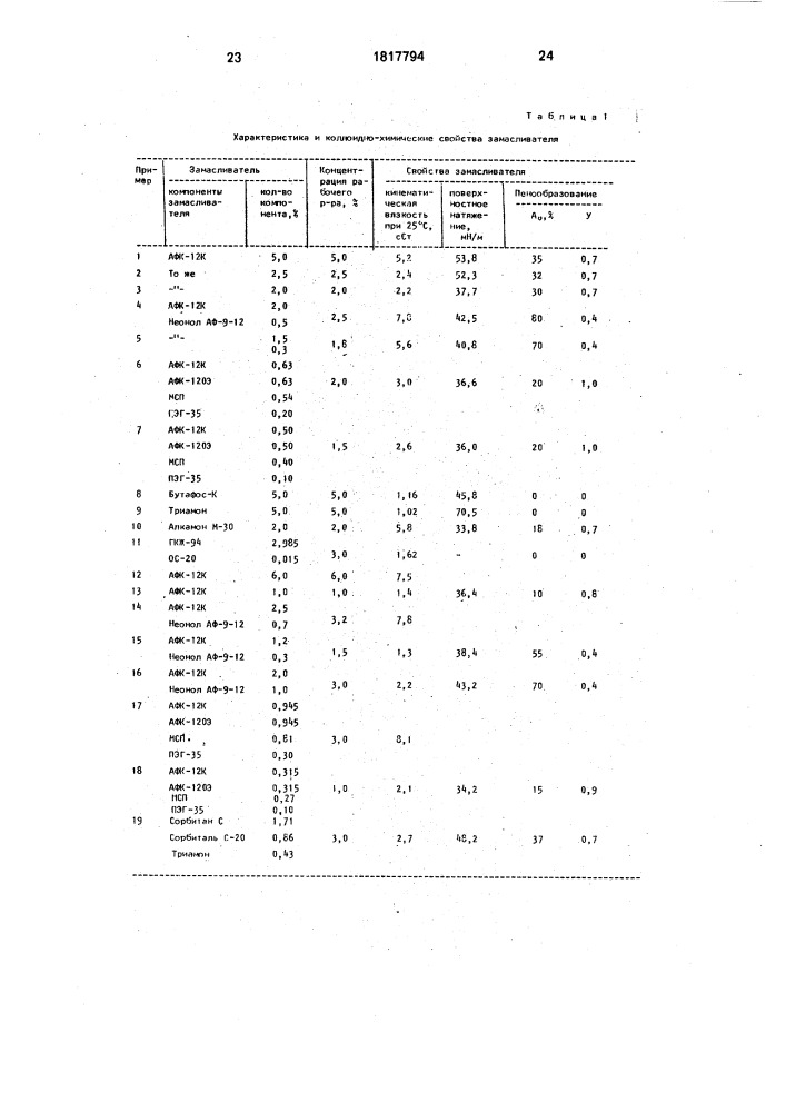 Замасливатель для полиакриловых волокон (его варианты) (патент 1817794)