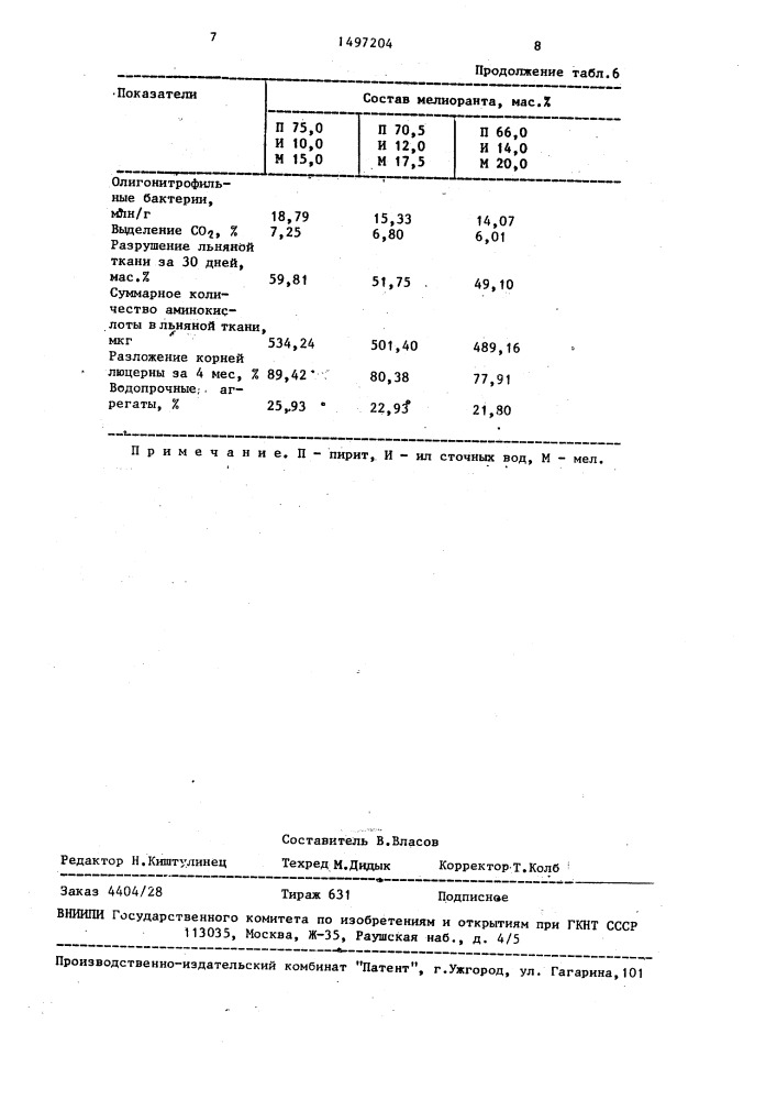 Состав для мелиорации солонцовых почв (патент 1497204)