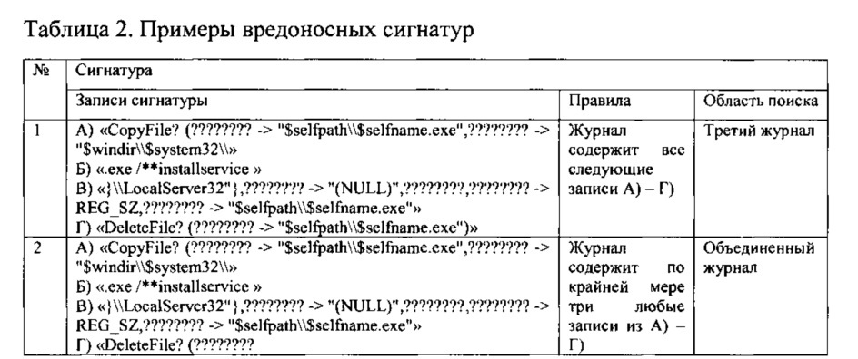 Система и способ выполнения антивирусной проверки файла на виртуальной машине (патент 2628921)