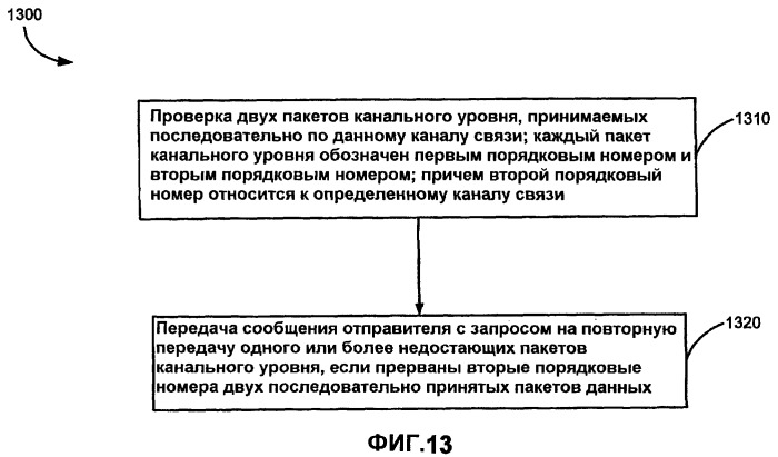 Протоколы радиосвязи для многоканальных систем связи (патент 2396726)