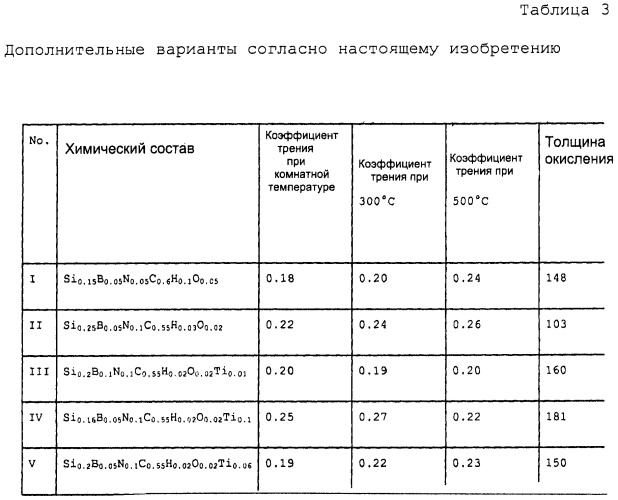 Защитное покрытие, покрытый элемент, имеющий защитное покрытие, а также способ получения защитного покрытия (патент 2507302)