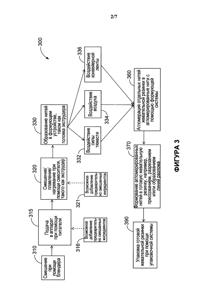 Способ и устройство для изготовления жевательной резинки и жевательная резинка (патент 2657023)
