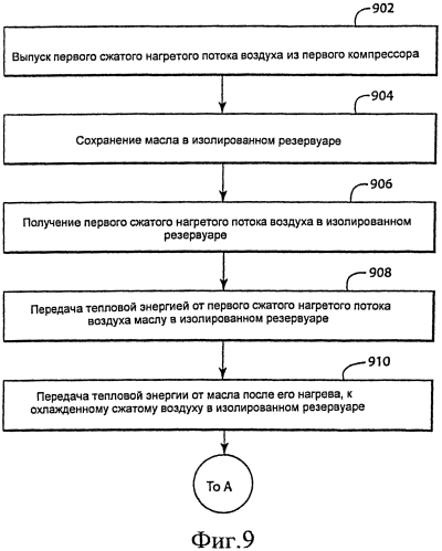 Системы и способы предварительного нагревания сжатого возхдуха (патент 2574105)
