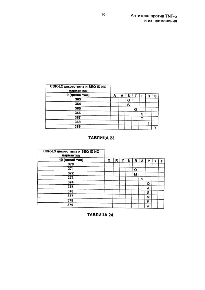 Антитела против tnf-α и их применения (патент 2595379)