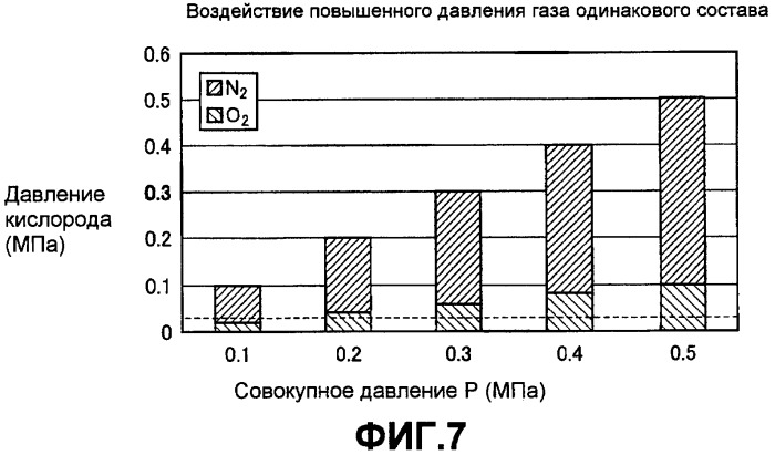 Сверхпроводящее устройство и сверхпроводящий кабель (патент 2313150)