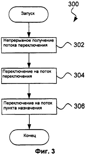 Способ переключения от кодированного видеопотока источника к кодированному видеопотоку пункта назначения (патент 2522984)