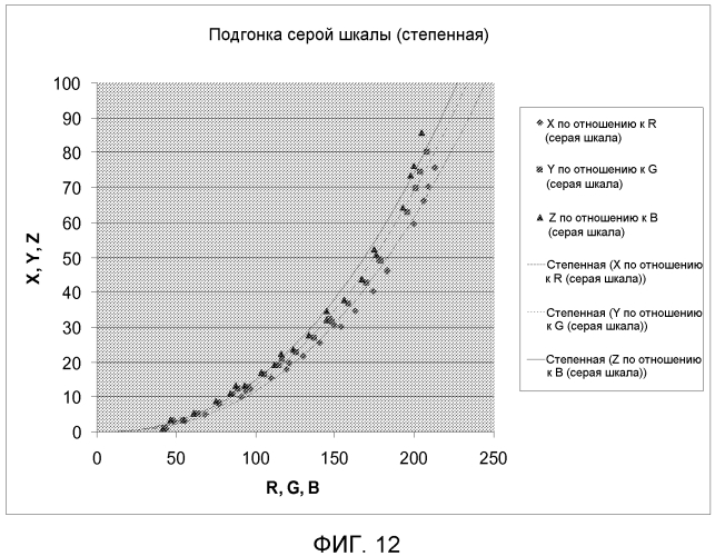 Способ и система для определения цвета по изображению (патент 2573255)