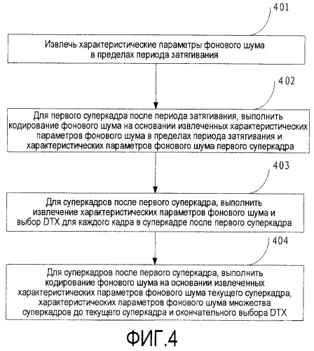 Способ и устройство для кодирования и декодирования (патент 2461898)