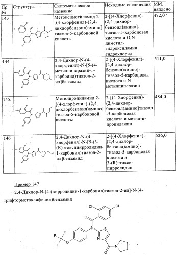 Новые производные тиазола (патент 2361868)