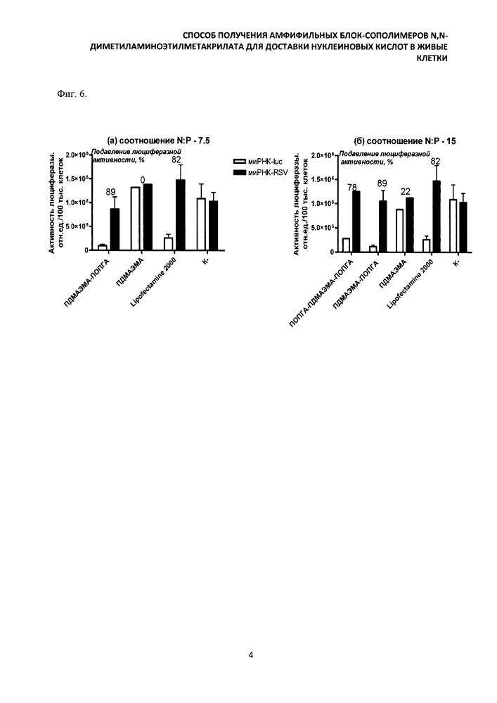 Способ получения амфифильных блок-сополимеров n,n-диметиламиноэтилметакрилата для доставки нуклеиновых кислот в живые клетки (патент 2617059)