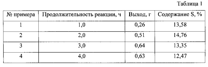 Способ сульфатирования микрокристаллической целлюлозы (патент 2558885)