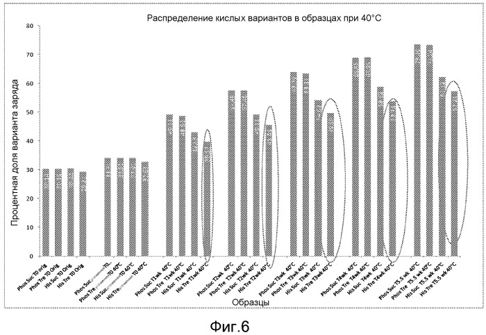 Составы антитела (патент 2548772)