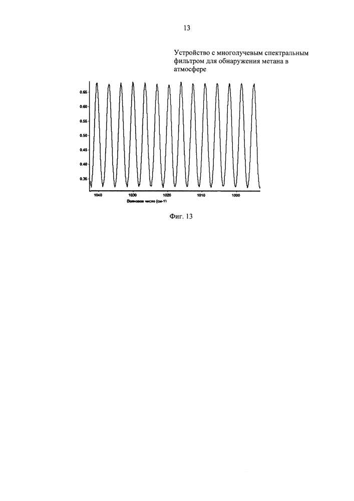 Устройство с многолучевым спектральным фильтром для обнаружения метана в атмосфере (патент 2629886)