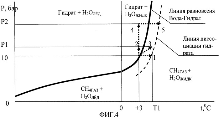 Способ доставки природного газа (патент 2504712)