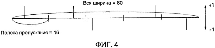 Кодирующее устройство и способ кодирования (патент 2463674)