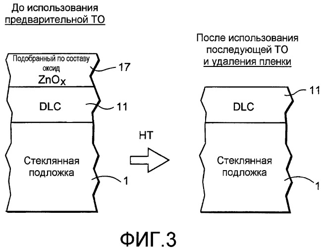 Способ изготовления термически обработанного изделия с покрытием с использованием покрытия из алмазоподобного углерода (dlc) и защитной пленки (патент 2459772)