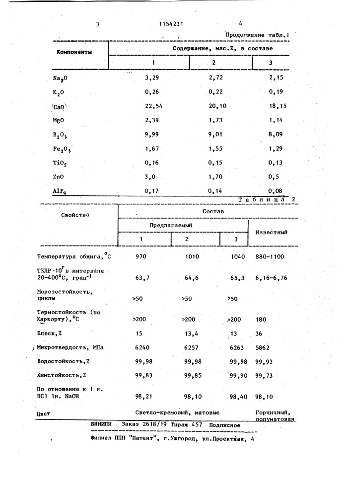 Нефриттованная глазурь (патент 1154231)