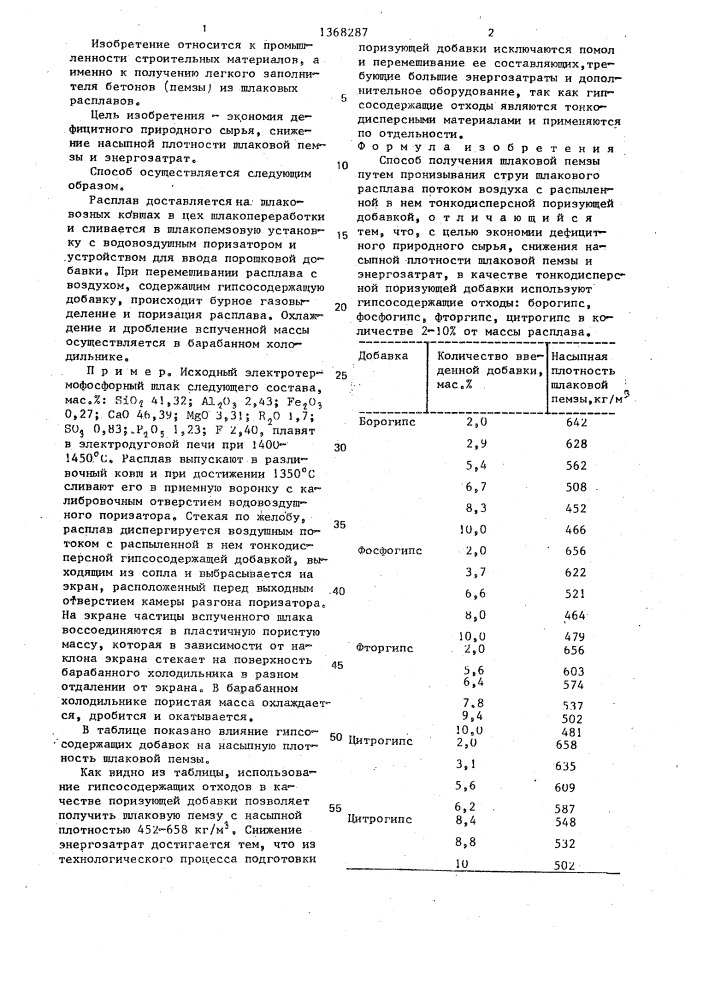 Способ получения шлаковой пемзы (патент 1368287)