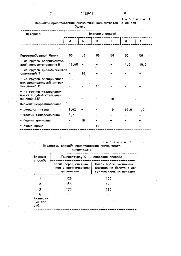 Способ приготовления пигментного концентрата (патент 1835417)