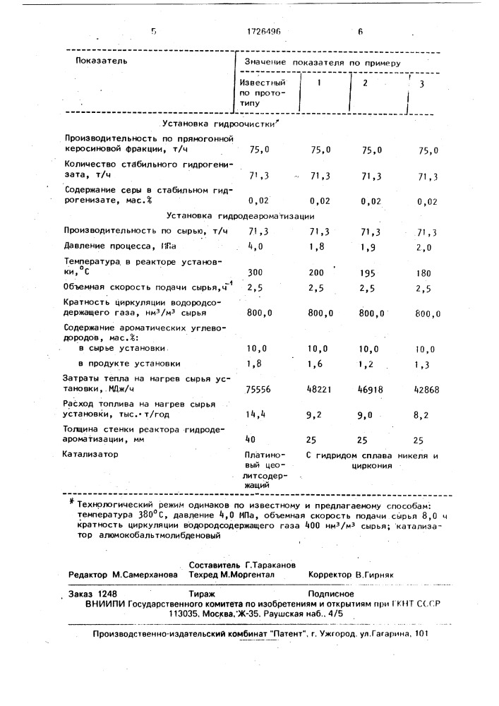 Способ переработки прямогонной керосиновой фракции (патент 1726496)